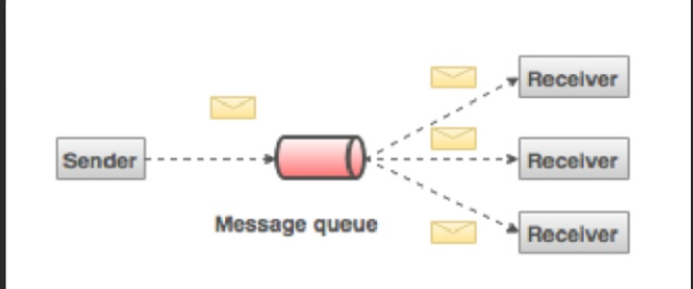 Screenshot of Kafka Sync project